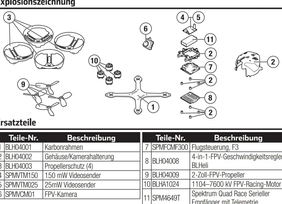 Blade Torrent 110 FPV - Protège Hélice (x4) - Noir - Blade