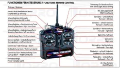 Char RC Tiger I Late Production 1/16 BB Metal RTR - Torro