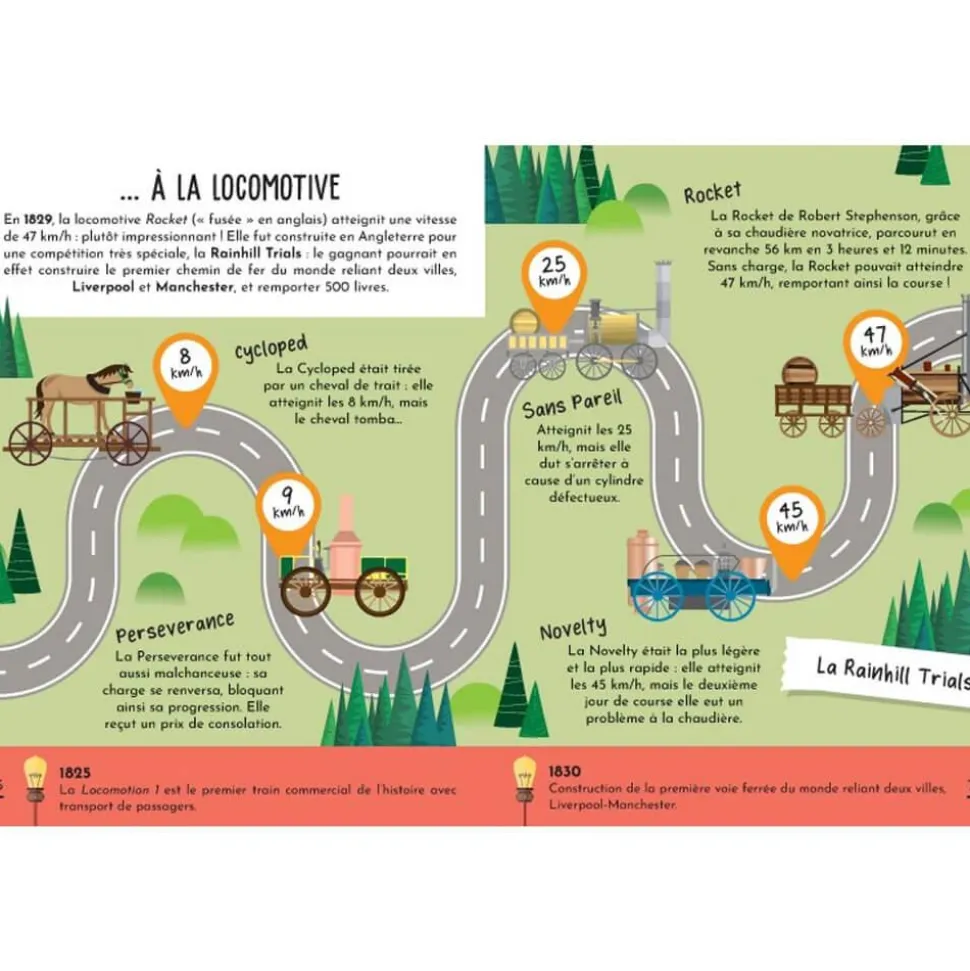 Coffret livre et maquette : Voyage, découvre, explore : La locomotive 3D, l'histoire des trains - Sassi