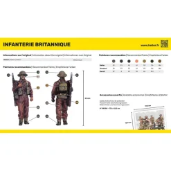 Figurines 2ème Guerre Mondiale : Infanterie britannique - Heller