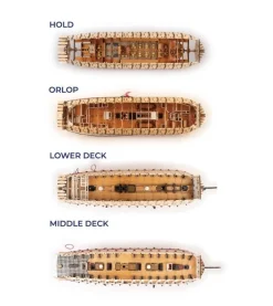 HMS VICTORY de Trafalgar - Version ANATOMIE - 1:84 - Artesania