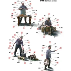 Maquette camion : AHN Gulaschkanone avec cuisiniers - ICM