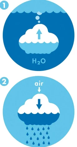 Nuage de pluie - Eduplay