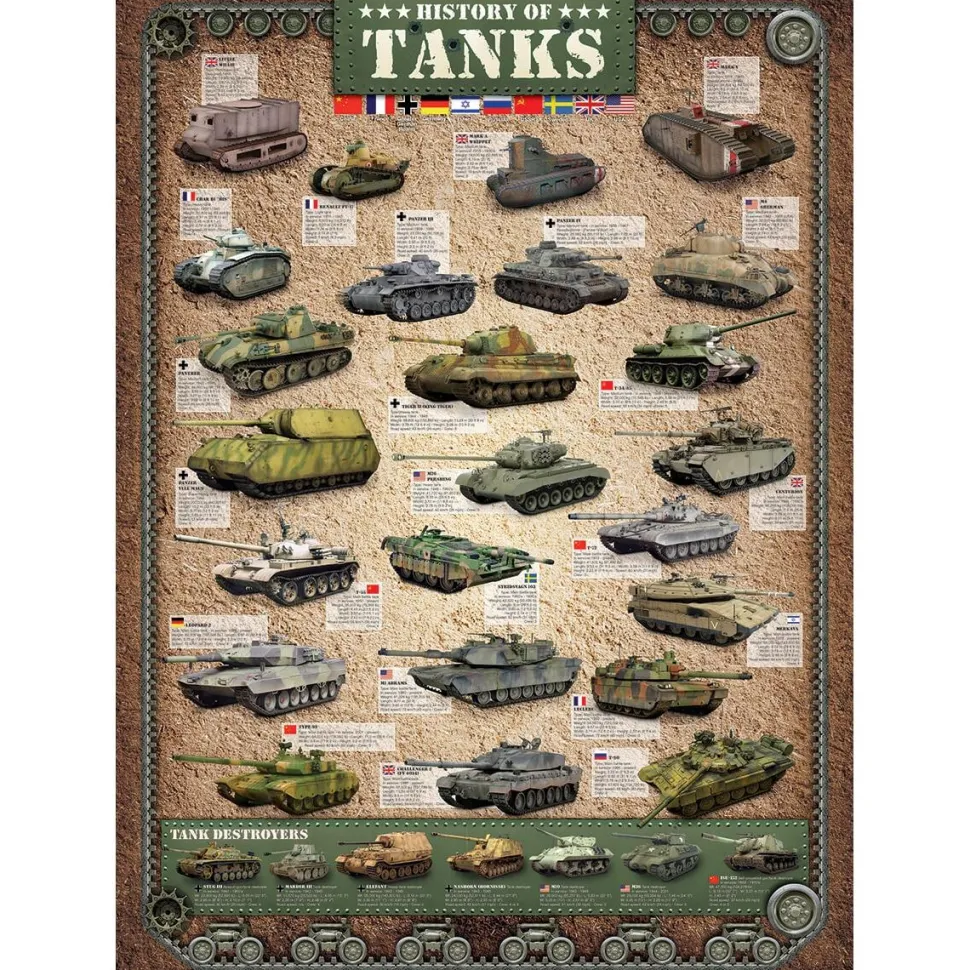 Puzzle 1000 pièce : L'histoire des tanks - Eurographics