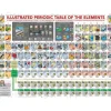 Puzzle 500 pièces : Le tableau périodique des élements illustré - Eurographics