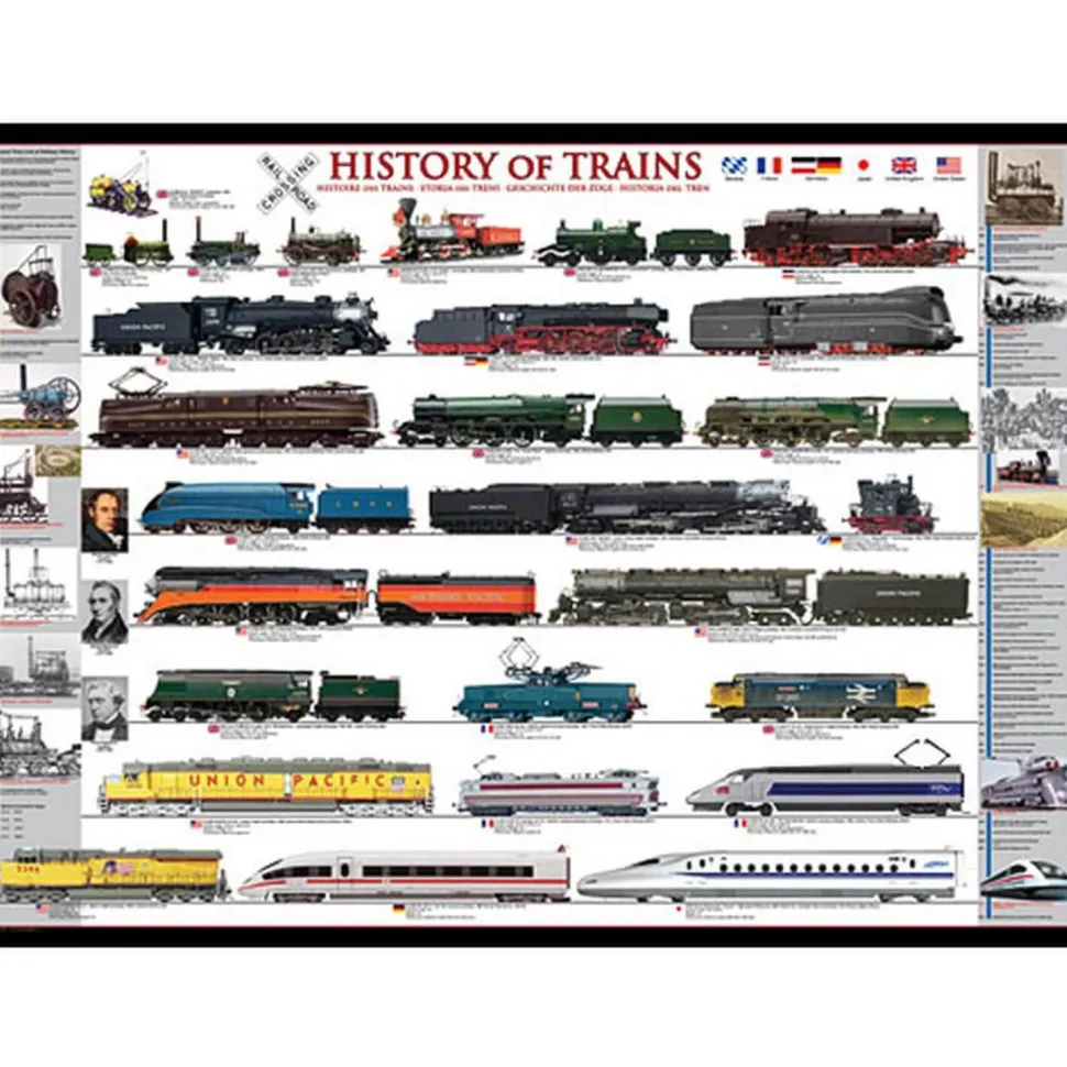 Puzzle 1000 pièces : L'histoire des trains - Eurographics